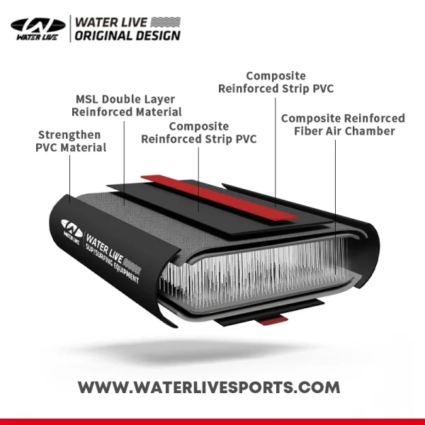 WATERLIVE ZHUMO 14' Surfboard Aquatic Sports Racing Fast Taxiing Professional Standing Paddle SUP Board Efficient Water Breaking 4